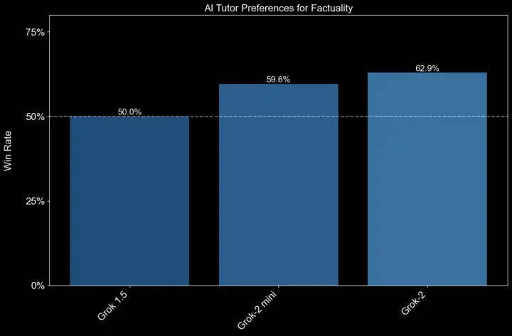 Grok's response quality
