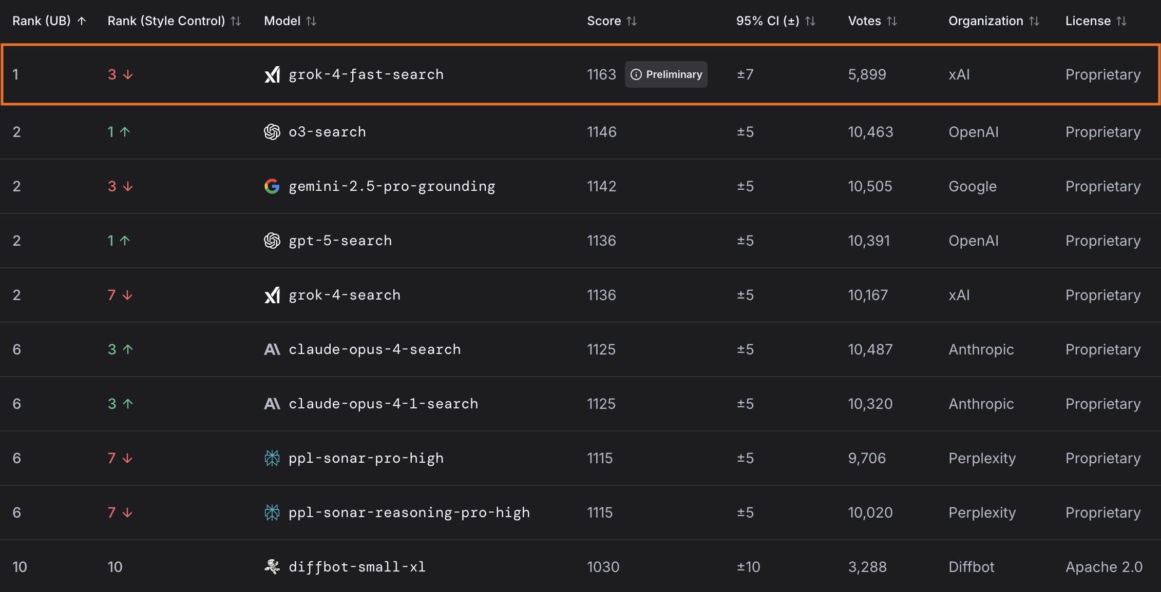 Artificial Intelligence Search Arena