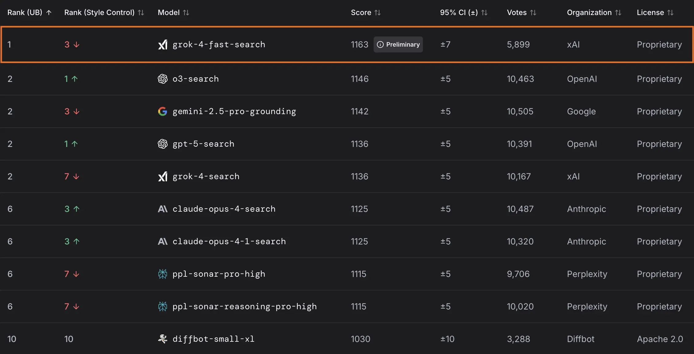 Artificial Intelligence Search Arena